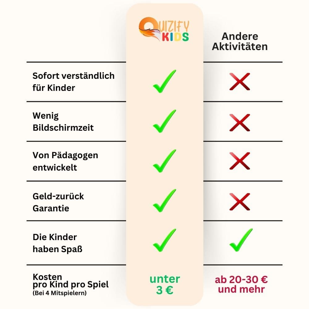 Kaufe 2 – Erhalte 1 gratis! - Quizify