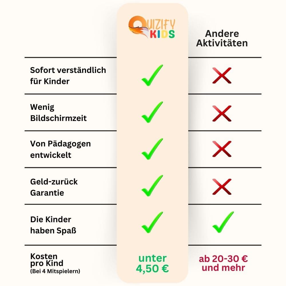 Quizify Kids: Prinzessin Stella und das letzte Einhorn - Quizify